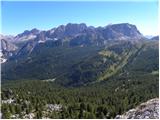 Rifugio Valparola - Les Pizades